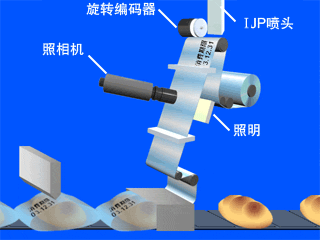 旋轉(zhuǎn)編碼器計算噴碼機